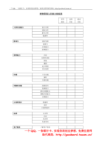 销售管理人员能力指标表