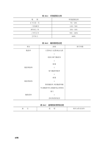 销售经理必备之管理常用表单