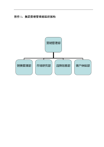 附件1集团营销管理部组织架构