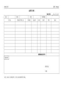 附录8--XXXX公司业绩打分表