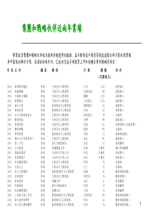 集团和战略伙伴近两年业绩