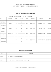 鞋业-生产部-计划统计关键业绩指标(KPI)