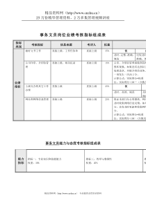 食品行业-事务文员关键业绩指标（KPI）