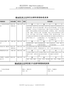 食品行业-储运系统-储运机房主任关键业绩指标(KPI)