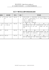 食品行业-后勤部-保卫干事关键业绩指标（KPI）