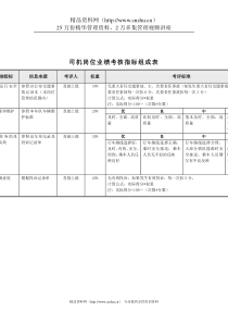 食品行业-后勤部-司机关键业绩指标（KPI）