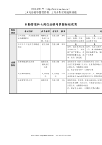 食品行业-后勤部-后勤管理科长关键业绩指标（KPI）