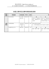 食品行业-后勤部-食堂主管关键业绩指标（KPI）