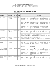 食品行业-机修主管关键业绩指标(KPI)