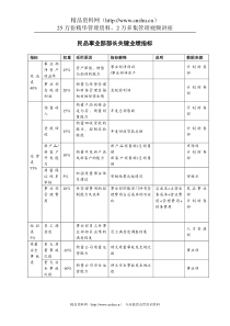 食品行业-民品事业部-部长关键业绩考核指标（KPI）