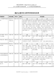 食品行业-锅炉主管关键业绩指标(KPI)