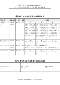 食品行业-锅炉操作工关键业绩指标(KPI)