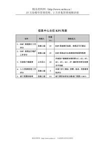 食品行业-集团公司-信息中心主任关键业绩指标（KPI）