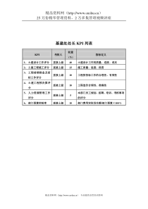 食品行业-集团公司-基建处处长关键业绩指标（KPI）