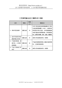 食品行业-集团公司-工艺研究副主任工程师关键业绩指标（KPI）