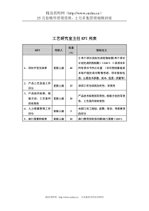 食品行业-集团公司-工艺研究室主任关键业绩指标（KPI）