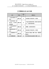 食品行业-集团公司-工艺管理室主任关键业绩指标（KPI）