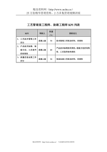 食品行业-集团公司-工艺管理室工程师&助理工程师关键业绩指标（KPI）