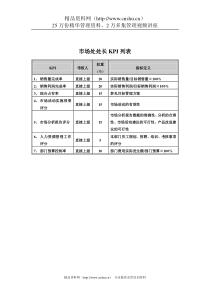 食品行业-集团公司-市场处处长关键业绩指标（KPI）