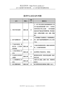 食品行业-集团公司-技术中心主任关键业绩指标（KPI）