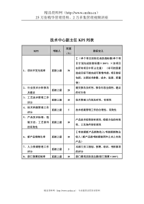 食品行业-集团公司-技术中心副主任关键业绩指标（KPI）