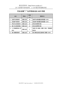 食品行业-集团公司-污水处理厂厂长&环保处处长关键业绩指标（KPI）