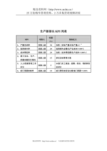 食品行业-集团公司-生产部部长关键业绩指标（KPI）