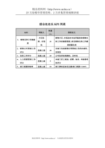 食品行业-集团公司-综合处处长关键业绩指标（KPI）