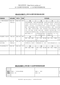 食品加工业-储运系统-储运机房操作工关键业绩指标(KPI)