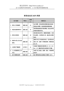 食品行业-集团公司-财务处处长关键业绩指标（KPI）