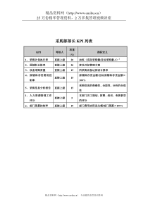 食品行业-集团公司-采购部部长关键业绩指标（KPI）