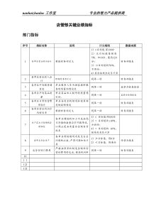 餐饮企业店管部关键业绩指标