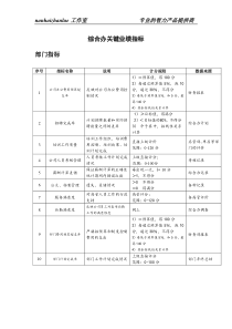 餐饮企业综合办关键业绩指标