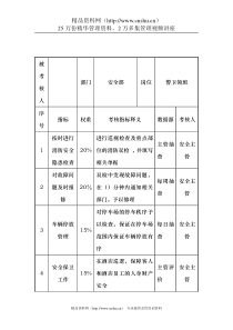 餐饮行业-安全部-警卫领班关键业绩考核指标（KPI）