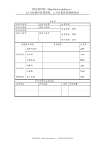 香炉山钨业有限公司部门以上管理人员业绩合同