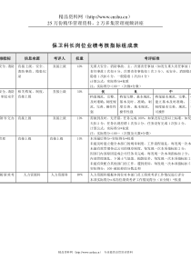 食品行业-后勤部-保卫科长关键业绩指标（KPI）