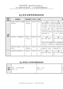 食品行业-电工关键业绩指标(KPI)