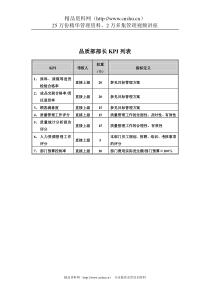 食品行业-集团公司-品质部部长关键业绩指标（KPI）