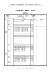 XX钢铁-销售处处长绩效考核表