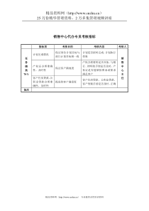 某房地产公司销售中心代办专员考核指标