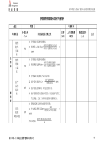 安盛—湖南亚华宾佳乐乳业公奶粉销售部考核表