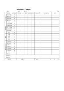 我在七匹狼制定并使用的一份销售人员绩效考核评定表