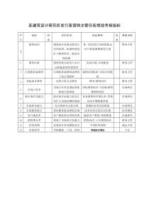 某建筑设计研究所发行室营销主管任务绩效考核指标