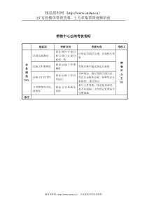 某房地产公司销售中心出纳考核指标