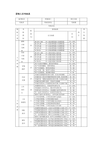 营销人员考核表