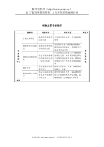 某房地产公司销售主管考核指标