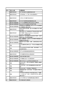 CAD_高级工程师认证复习题