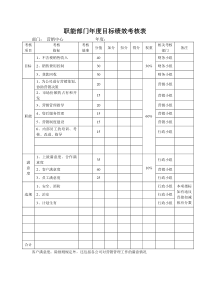 某生产企业销售部目标绩效考核表