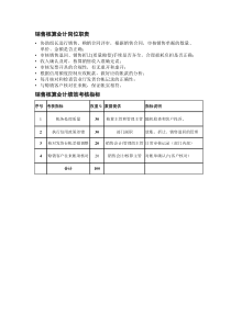 某粮油工业公司财务部销售核算会计岗位职责和绩效考核指标