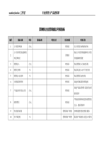 某钢铁企业营销副总考核指标.